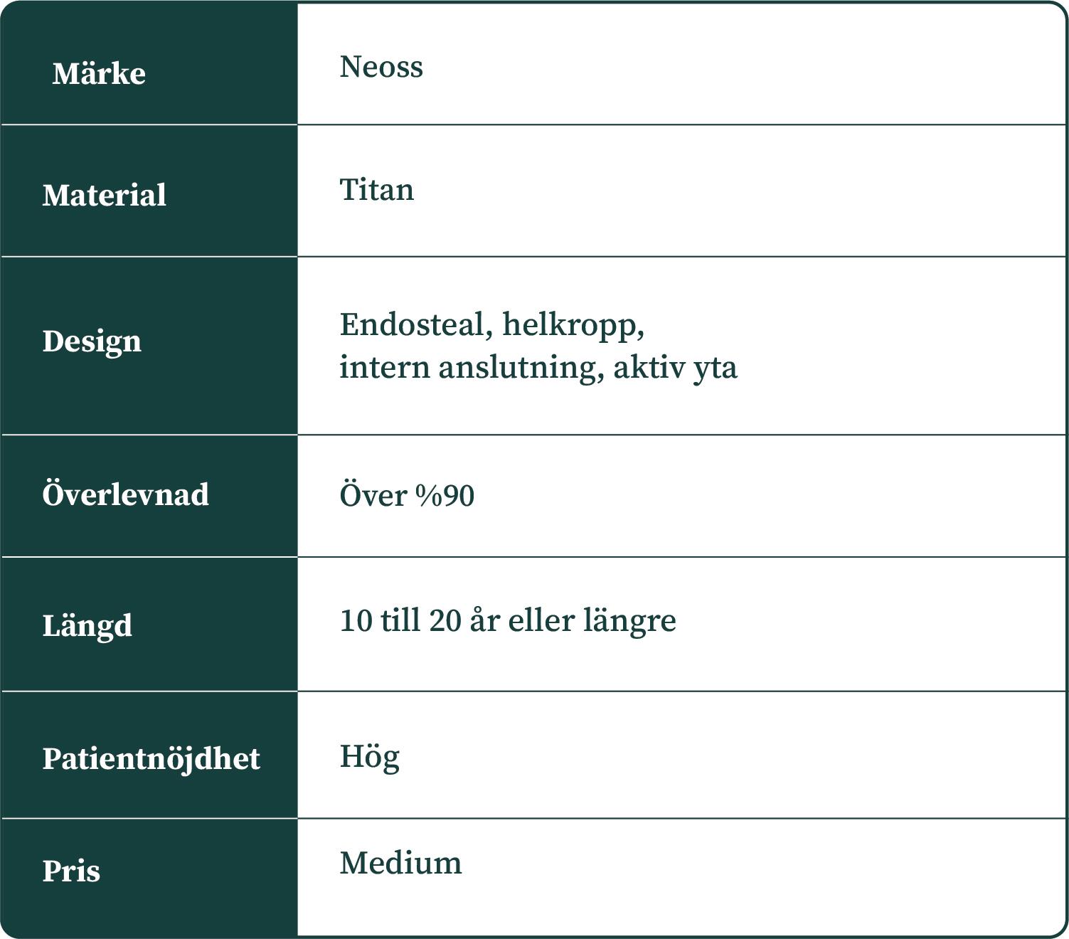 Beskrivningar av Neoss tandimplantat